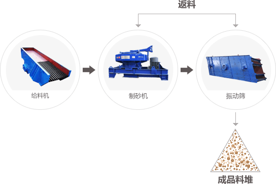 項目案例工藝流程圖